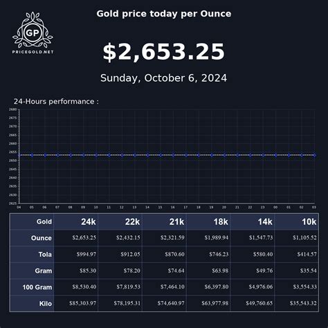 gold price 1 ounce today.